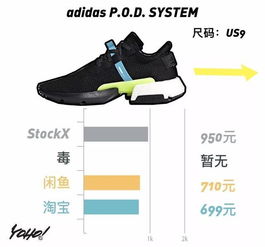 每周鞋市 | Off-White集團(tuán)強(qiáng)勢(shì)發(fā)力，跑鞋品類國(guó)內(nèi)入手性價(jià)比凸顯